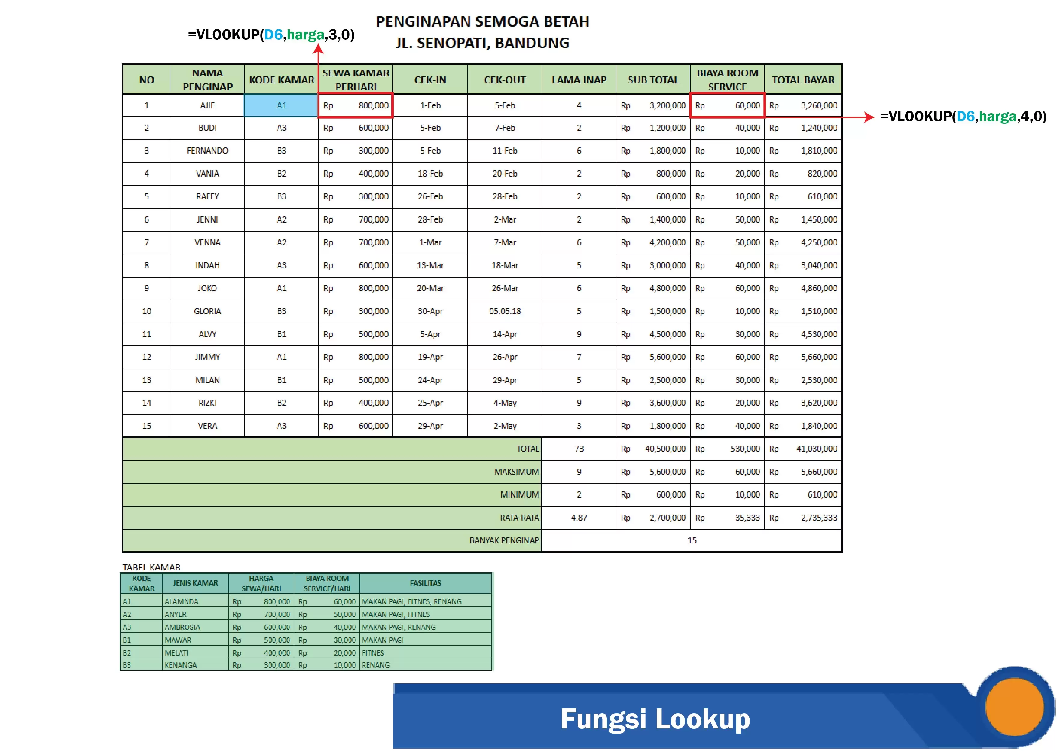 Fungsi Lookup Fungsi Lookup