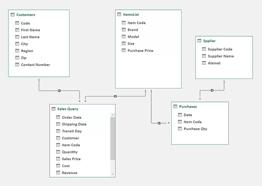 Relationship Diagram Relationship Diagram