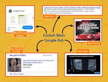 Kursus Google Ads, Iklan Google Ads